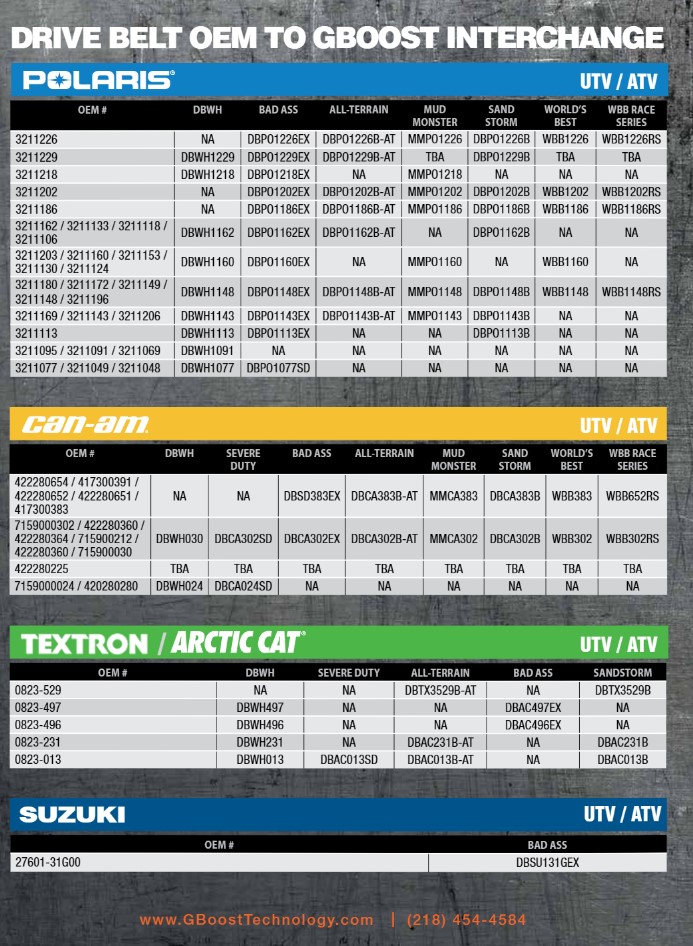 ATV UTV Cross Reference Page 1