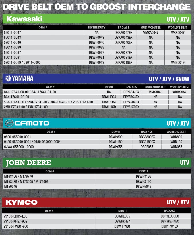 Belt Cross Reference ATV UTV Page 2